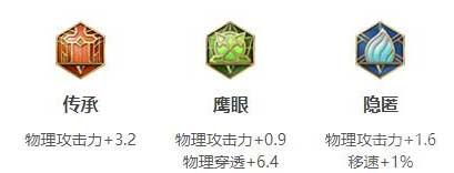 王者荣耀铠怎么出装最厉害-国服第一铠最强出装推荐