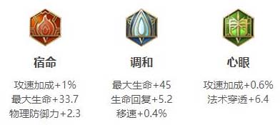 王者荣耀s29桑启出装攻略-最强回血出装及铭文搭配