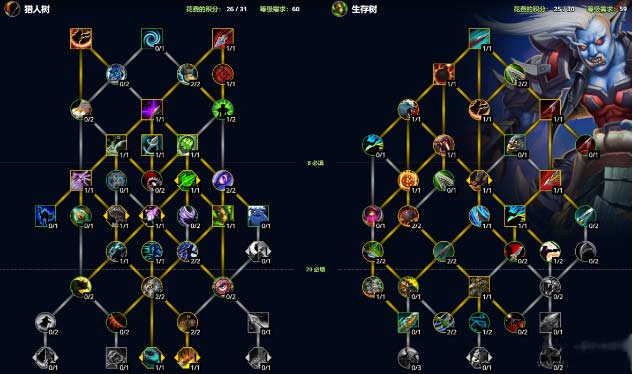 魔兽世界10.0前夕生存猎天赋加点推荐及玩法攻略