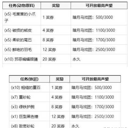 魔兽世界怀旧服暗月马戏团专业任务完成攻略