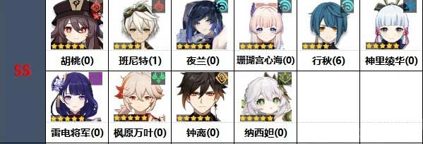 原神3.2角色强度排行最新-3.2版本全角色强度排名