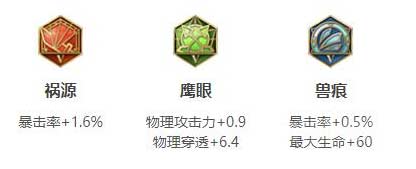 王者荣耀s29赛季元歌最强出装及技能连招教学