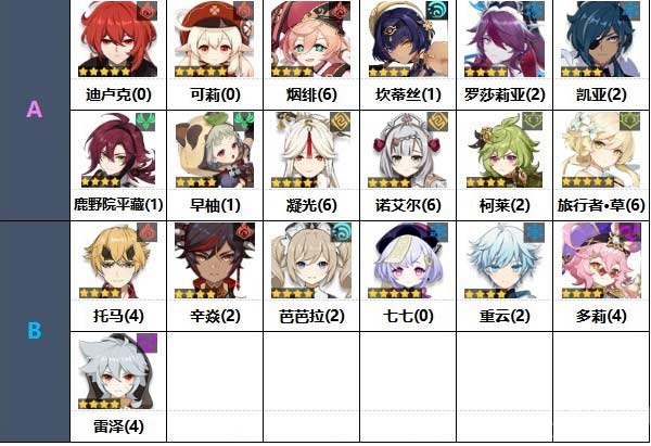 原神3.2角色强度排行最新-3.2版本全角色强度排名