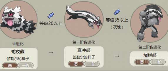 宝可梦剑盾蛇纹熊怎么进化,蛇纹熊抓取地点介绍