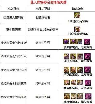 地下城与勇士裂缝注视者怎么进-开启办法与奖励介绍一览
