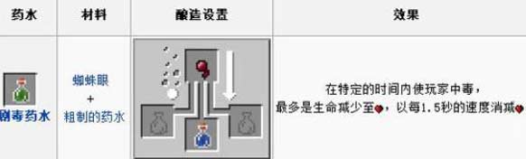 我的世界药水怎么练-炼制方法与配方介绍