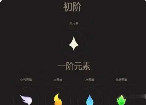 lol大元素使拉克丝怎么切换形态-切换形态方法步骤教学