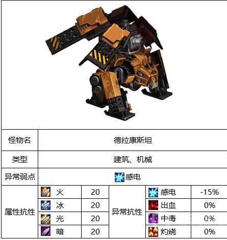 dnf永恒之光德拉康斯坦怎么打-德拉康斯坦打法介绍