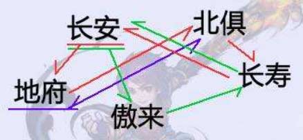 梦幻西游跑商现在是什么价钱-跑商价格表及路线攻略