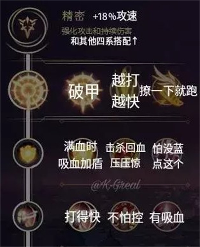英雄联盟天赋有哪些 天赋属性介绍