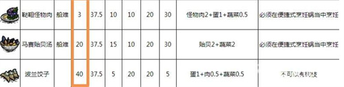 饥荒回血食谱有哪些 回血食物大全