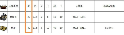饥荒回血食谱有哪些 回血食物大全