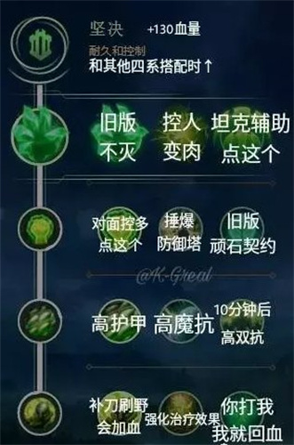 英雄联盟天赋有哪些 天赋属性介绍