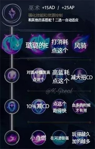 英雄联盟天赋有哪些 天赋属性介绍