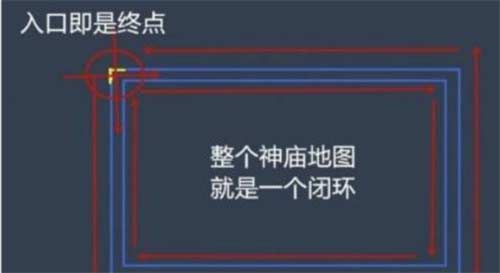 神庙逃亡有没有终点，游戏的地图就是一个大循环