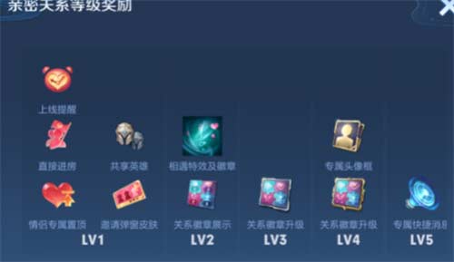 王者荣耀亲密度等级表最高多少级 亲密度等级介绍