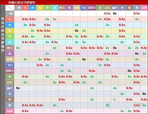 宝可梦朱紫属性克制关系是什么 属性相克关系解析