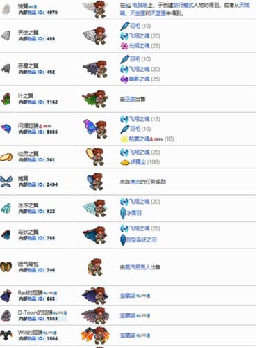 泰拉瑞亚翅膀合成表大全