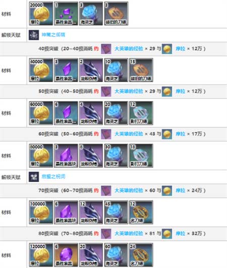原神八重神子突破材料怎么获得 神子突破材料一览