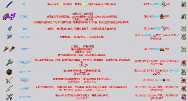 重生细胞武器怎么获得 近战武器获得方法一览