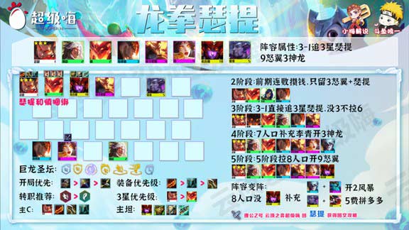 云顶之弈哪些阵容强势-云顶12.13最强阵容推荐
