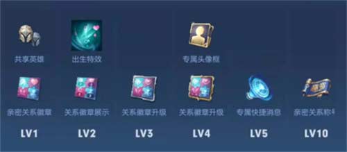王者荣耀亲密度怎么快速增加 提升方法介绍
