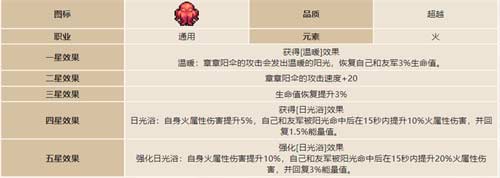 我的勇者章章阳伞和热情南瓜哪个好