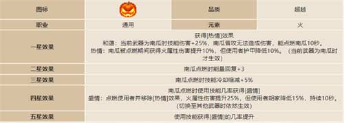 我的勇者章章阳伞和热情南瓜哪个好