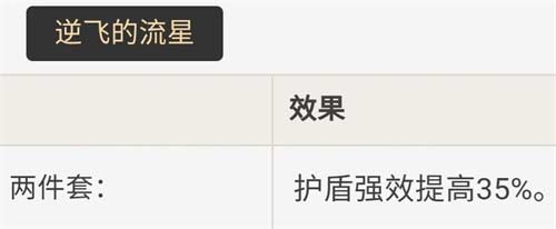 原神护盾强效机制对其他角色有用吗