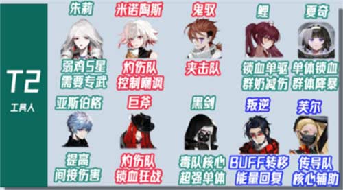 非匿名指令PVE开荒节奏榜 角色强度排行榜