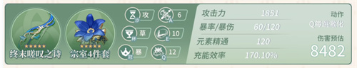 原神柯莱毕业面板一览