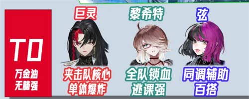 非匿名指令PVE开荒节奏榜 角色强度排行榜