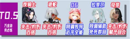 非匿名指令PVE开荒节奏榜 角色强度排行榜