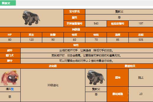 宝可梦朱紫獒教父怎么抓-獒教父属性及栖息地介绍