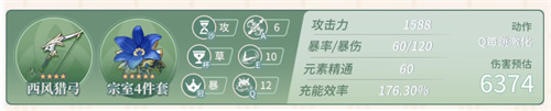 原神柯莱毕业面板一览