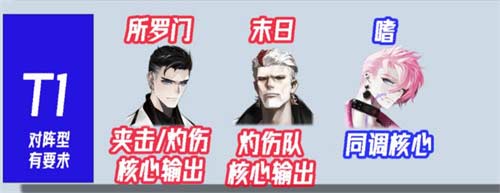 非匿名指令PVE开荒节奏榜 角色强度排行榜