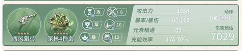 原神柯莱毕业面板一览