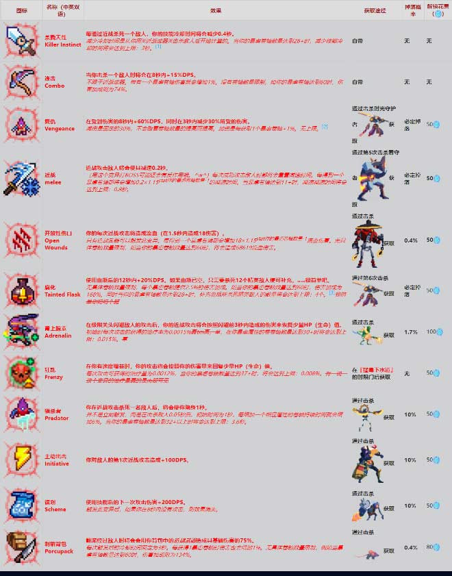 重生细胞2022变异图鉴大全