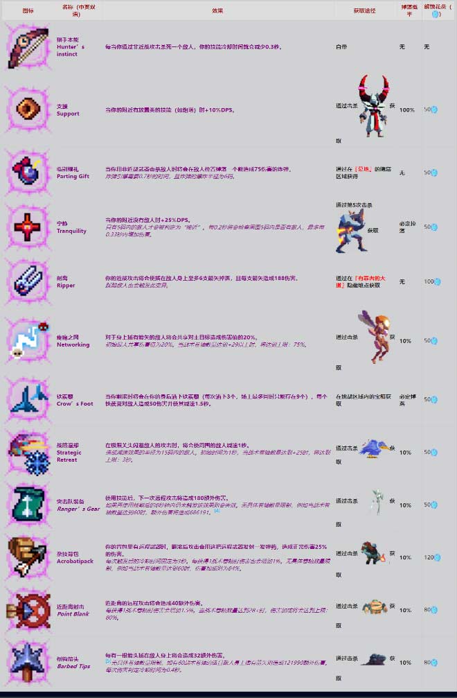 重生细胞2022变异图鉴大全