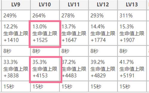 原神托马和迪奥娜谁强
