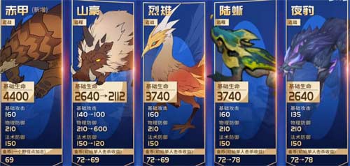 王者荣耀s30野区改动介绍 2023野区改动有哪些