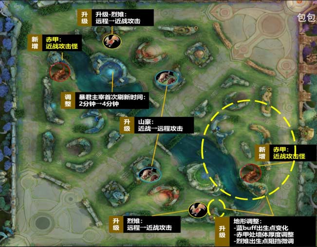 王者荣耀s30野区改动介绍 2023野区改动有哪些