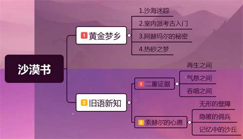 原神沙漠书和森林书哪个长 任务流程对比
