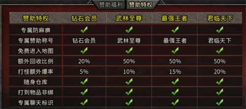 冰雪传奇vip价格表 赞助各等级价格一览