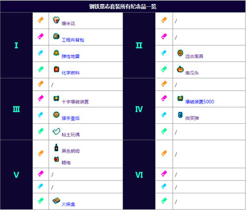 霓虹深渊无限爆米花套装有哪些