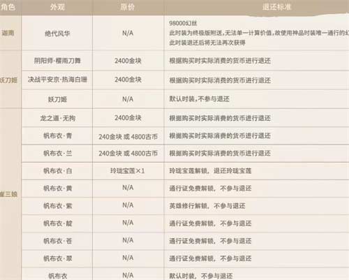 永劫无间金砖怎么退