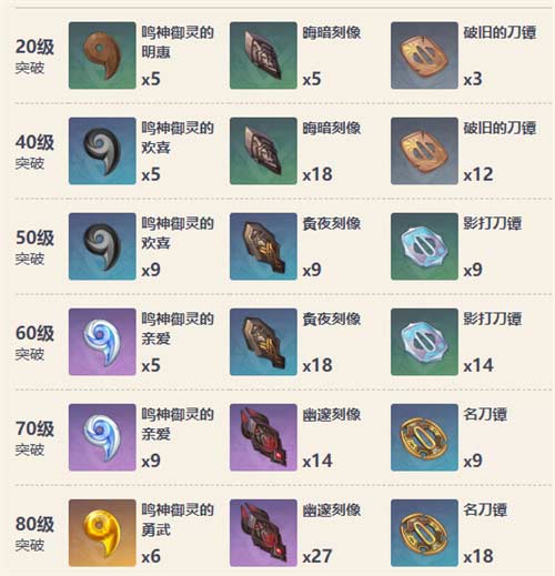 原神波乱月白经津90级属性一览 满级面板是多少