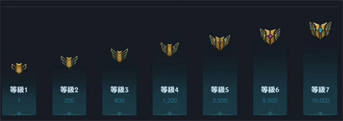 英雄联盟手游熟练度等级表 熟练度提升规则介绍