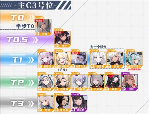 nikke胜利女神哪些角色值得培养 角色节奏榜
