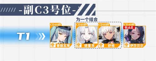 nikke胜利女神哪些角色值得培养 角色节奏榜